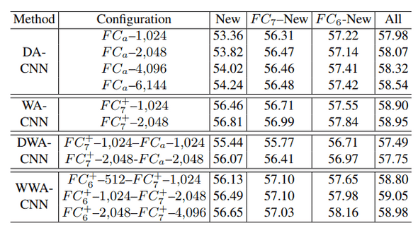 table2