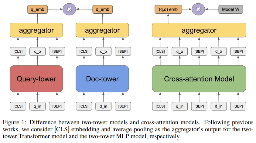 [논문리뷰] Pre-training Tasks for Embedding-based Large-scale Retrieval ...
