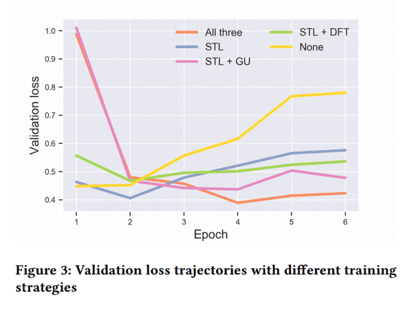 fig3