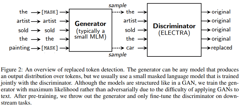 [논문리뷰] ELECTRA: Pre-training Text Encoders as Discriminators Rather ...