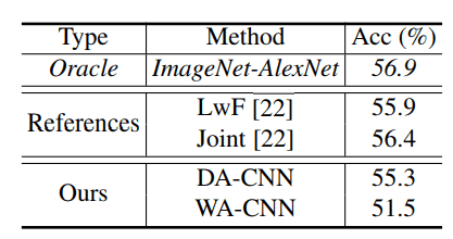 table4