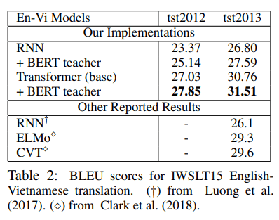 table2