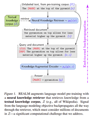 [논문리뷰] REALM: Retrieval-Augmented Language Model Pre-Training | Deep ...