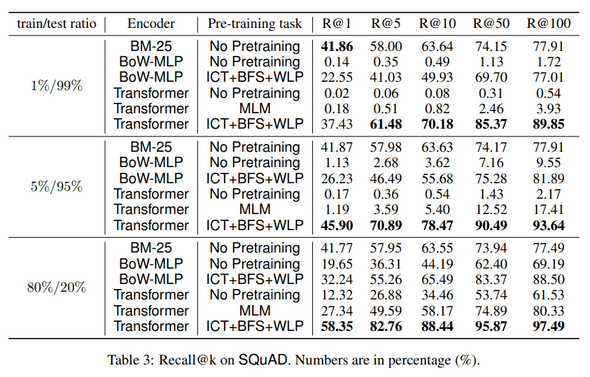 table3