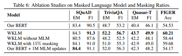 table6