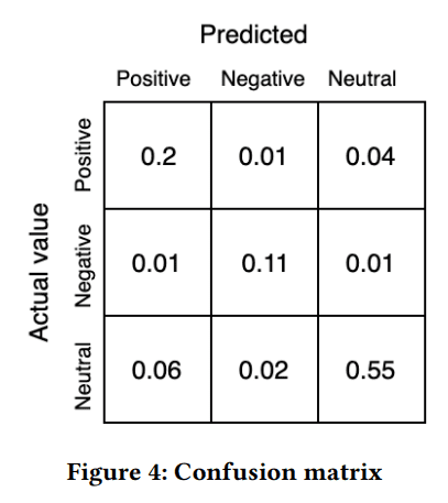 fig4